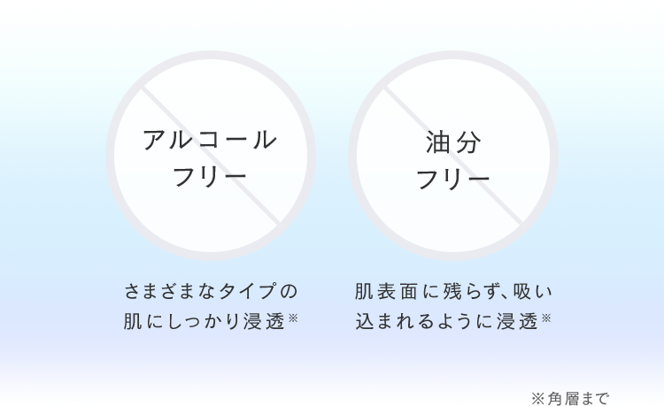 アルコールフリー: さまざまなタイプの肌にしっかり浸透※ 油分フリー: 肌表面に残らず、吸い込まれるように浸透※ ※角層まで