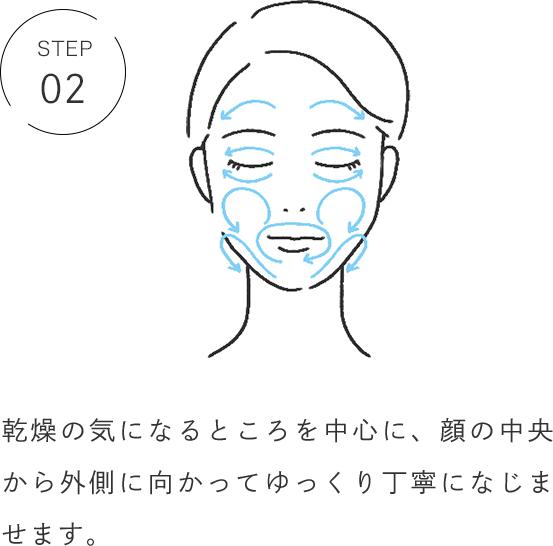 STEP 02 乾燥の気になるところを中心に、顔の中央から外側に向かってゆっくり丁寧になじませます。