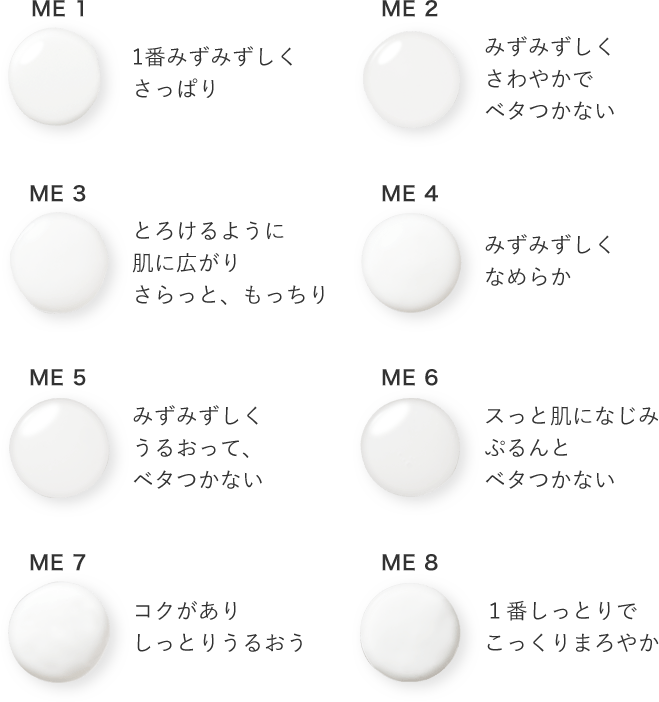 ME1 1番みずみずしくさっぱり ME2 みずみずしくさわやかでベタつかない ME3 とろけるように肌に広がりさらっと、もっちり ME4 みずみずしくなめらか ME5 みずみずしくうるおって、ベタつかない ME6 スっと肌になじみぷるんとベタつかない ME7 コクがありしっとりうるおう ME8 １番しっとりでこっくりまろやか