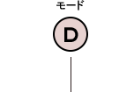 【D】モード