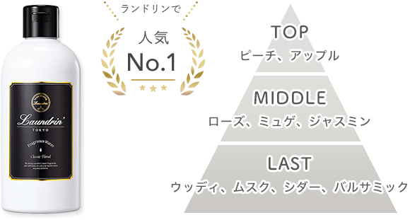 TOP:ピーチ、アップル MIDDLE:ローズ、ミュゲ、ジャスミン LAST:ウッディ、ムスク、シダー、バルサミック