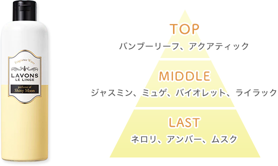 TOP:バンブーリーフ、アクアティック MIDDLE:ジャスミン、ミュゲ、バイオレット、ライラック LAST:ネロリ、アンバー、ムスク