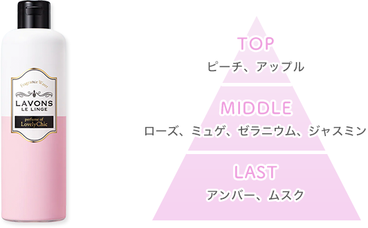 TOP:ピーチ、アップル MIDDLE:ローズ、ミュゲ、ゼラニウム、ジャスミン LAST:アンバー、ムスク