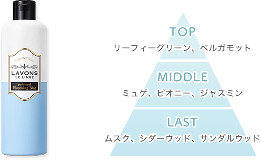 TOP:リーフィーグリーン、ベルガモット MIDDLE:ミュゲ、ピオニー、ジャスミン LAST:ムスク、シダーウッド、サンダルウッド