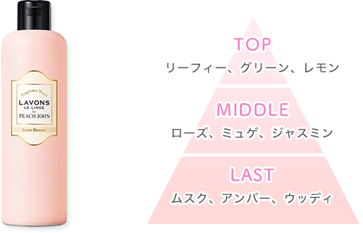 TOP:リーフィー、グリーン、レモン MIDDLE:ローズ、ミュゲ、ジャスミン LAST:ムスク、アンバー、ウッディ