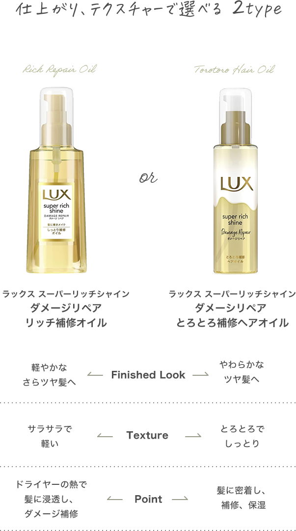 ラックス スーパーリッチシャイン ダメージリペア リッチ補修オイル | ラックス スーパーリッチシャイン ダメーシリペア とろとろ補修ヘアオイル