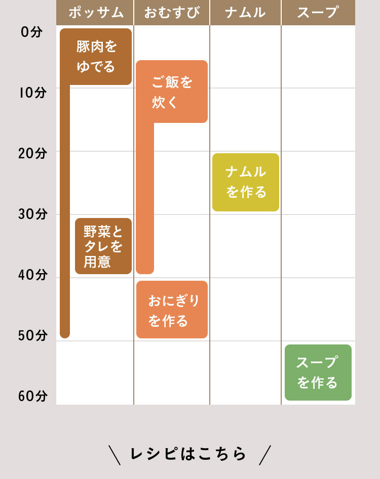 韓国風パーティ １時間でできる段取り