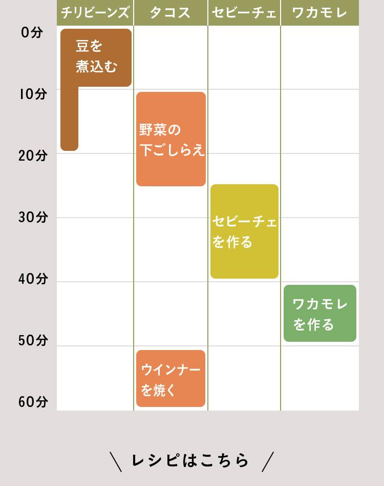 メキシカン風パーティ １時間でできる段取り