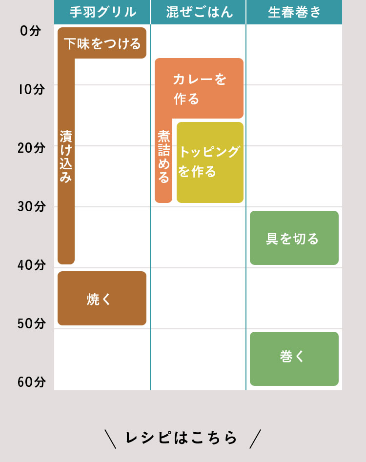 タイ風パーティ １時間でできる段取り