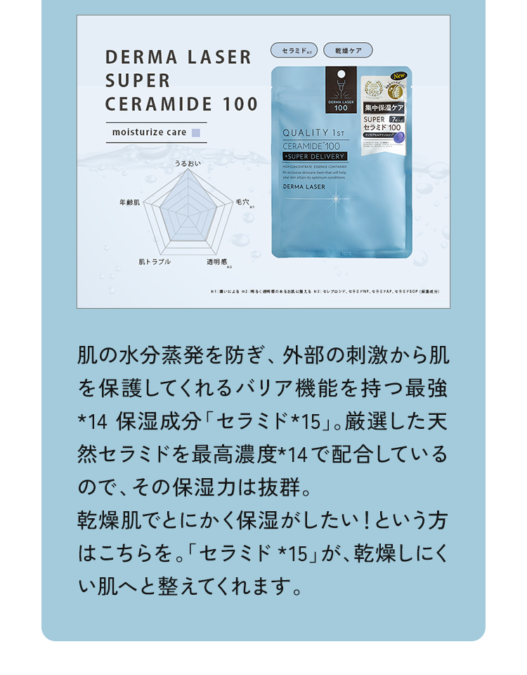 肌の水分蒸発を防ぎ、外部の刺激から肌を保護してくれるバリア機能を持つ最強*14 保湿成分「セラミド*15」。厳選した天然セラミドを最高濃度*14で配合しているので、その保湿力は抜群。乾燥肌でとにかく保湿がしたい！という方はこちらを。「セラミド＊15」が、乾燥しにくい肌へと整えてくれます。