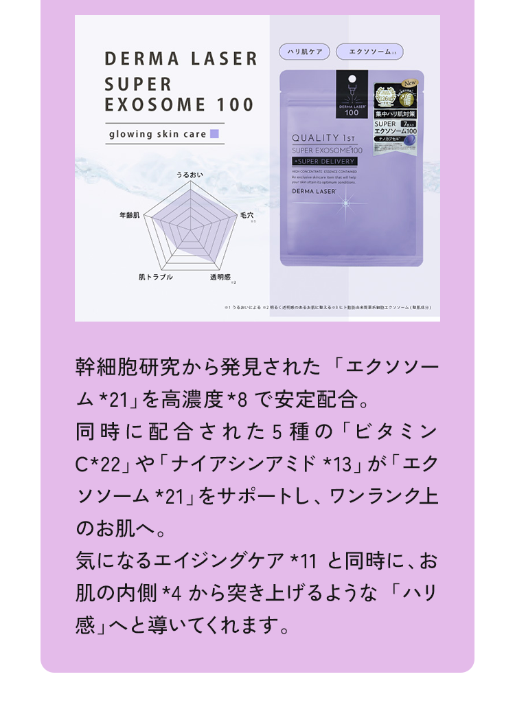 幹細胞研究から発見された「エクソソーム*21」を高濃度*8で安定配合。同時に配合された5種の「ビタミンC*22」や「ナイアシンアミド*13」が「エクソソーム*21」をサポートし、ワンランク上のお肌へ。気になるエイジングケア*11と同時に、お肌の内側*4から突き上げるような「ハリ感」へと導いてくれます。