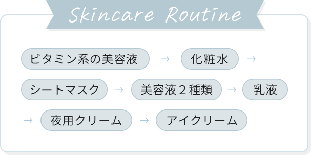 (Skincare Routine)ビタミン系の美容液→化粧水→シートマスク→美容液２種類→乳液→夜用クリーム→アイクリーム