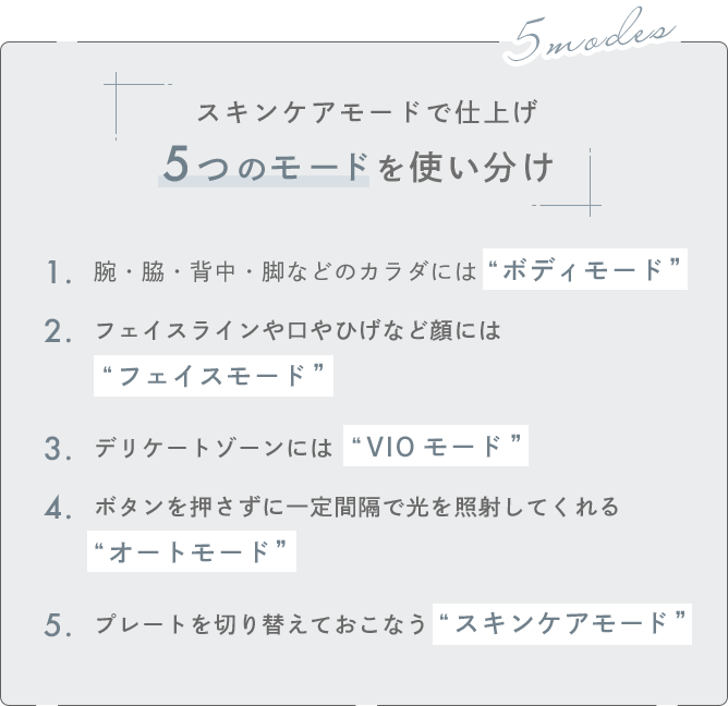 スキンケアモードで仕上げ 5つのモードを使い分け 1.腕・脇・背中・脚などのカラダには“ボディモード” 2.フェイスラインや口やひげなど顔には“フェイスモード” 3.デリケートゾーンには“VIOモード” 4.ボタンを押さずに一定間隔で光を照射してくれる“オートモード” 5.プレートを切り替えておこなう“スキンケアモード”