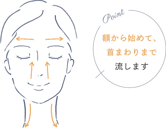 Point 額から始めて、首まわりまで流します
